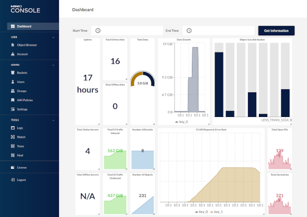 Console Dashboard