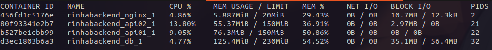 Resultado utilizando Graalvm