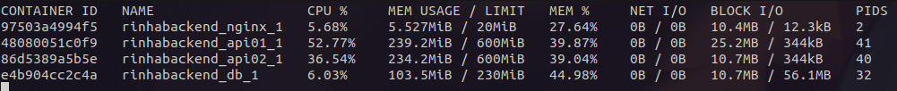 Resultado utilizando Graalvm