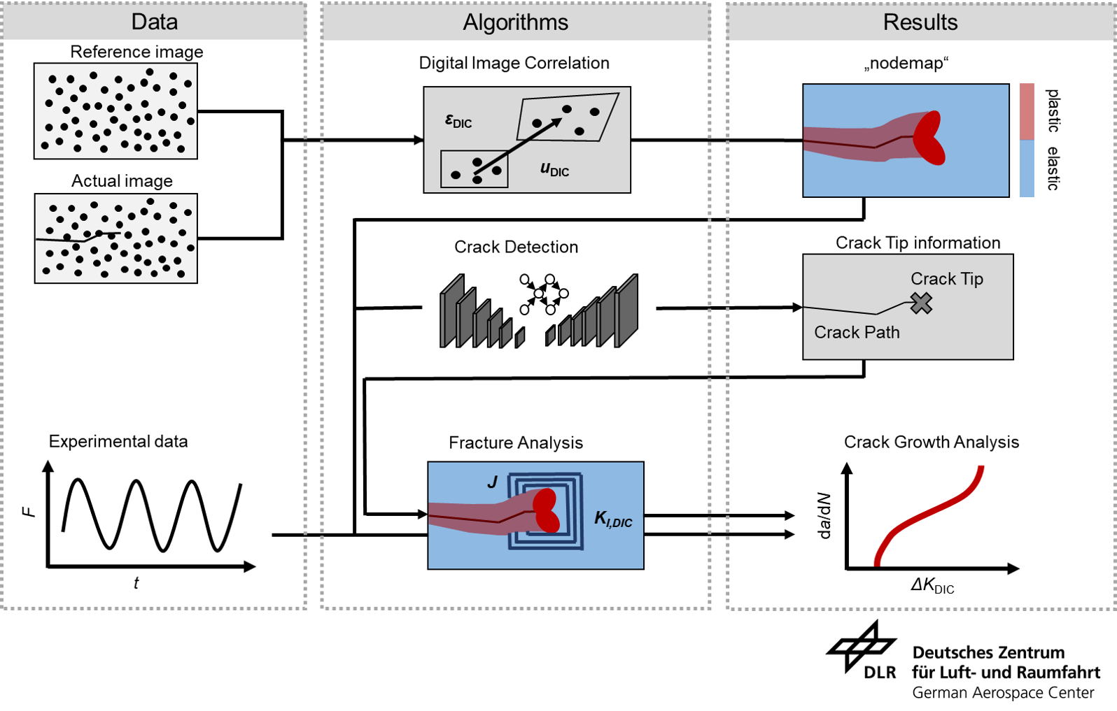 Schematic overview