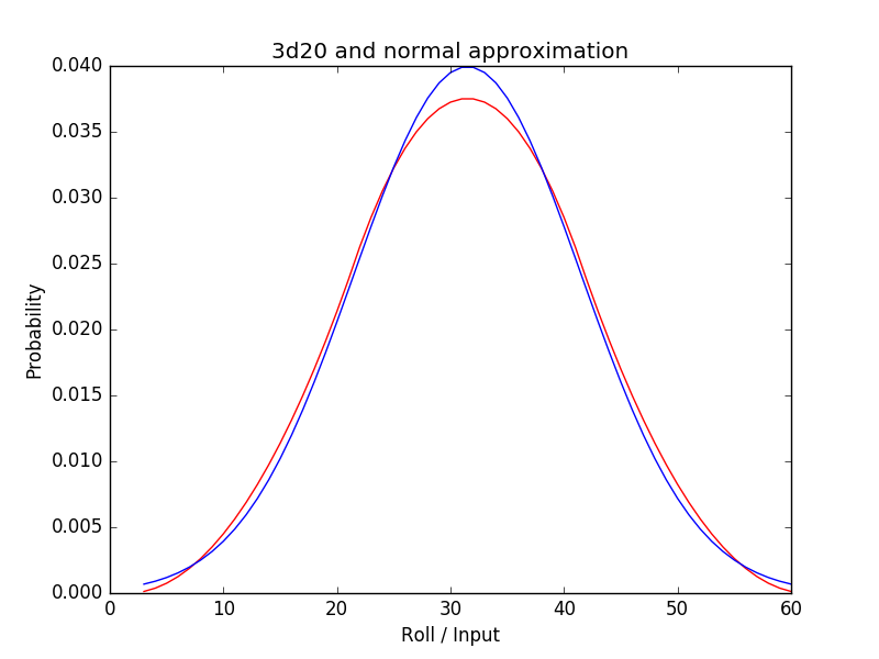 Image plot