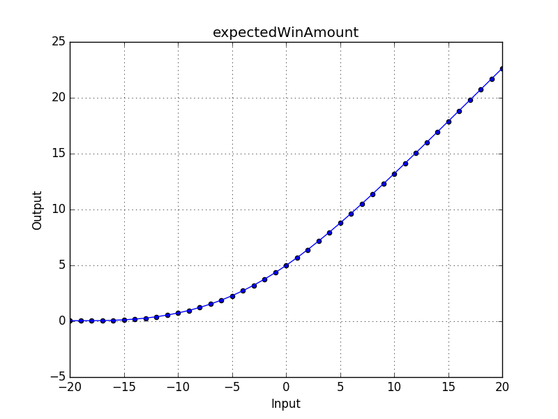 Image plot