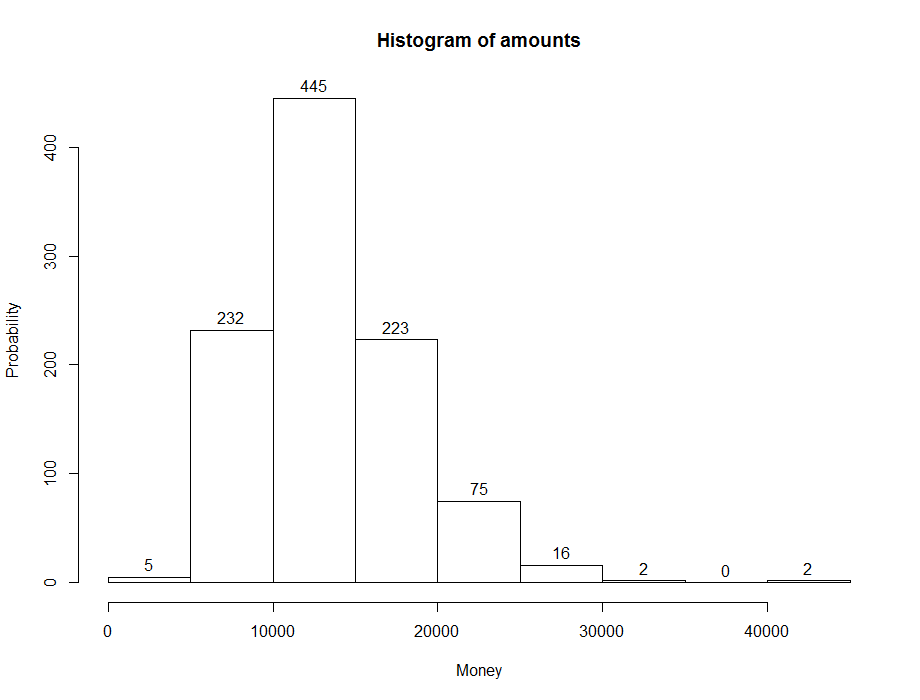 Results