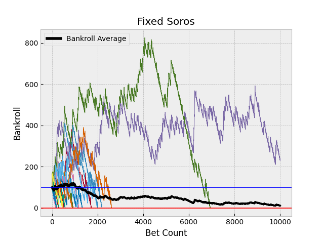 Soros Strategy Plot