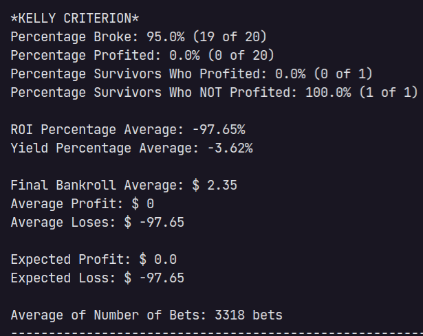 Kelly Criterion Strategy Result