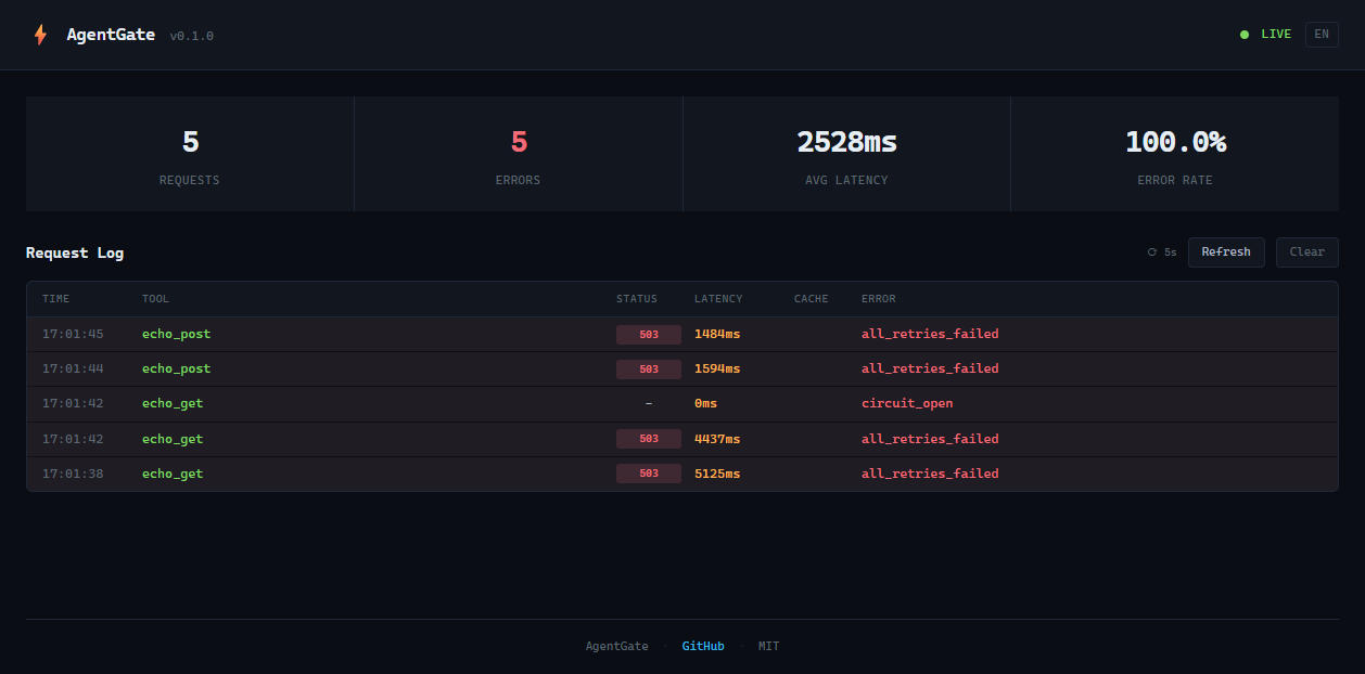 AgentGate Dashboard