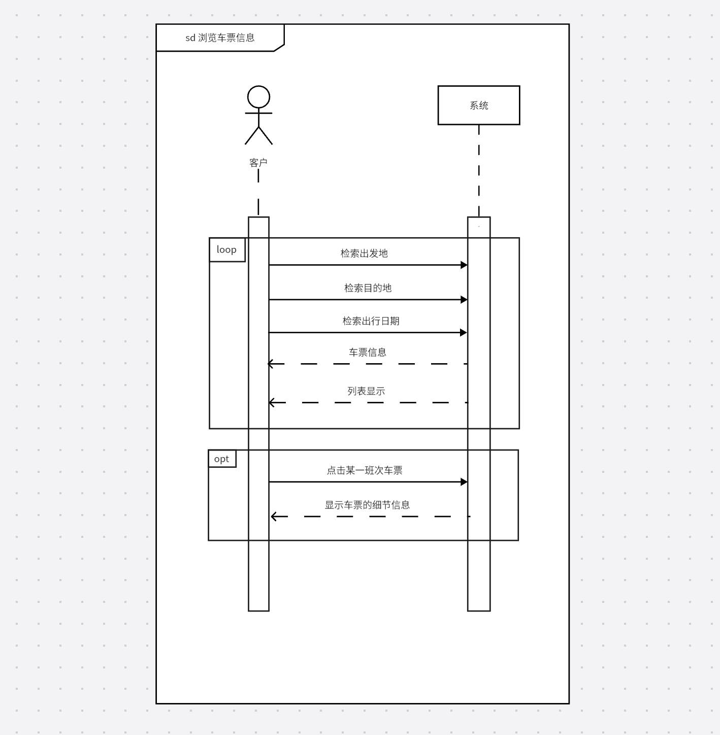 顺序图-浏览车票信息