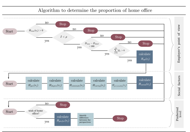 Overview of HOMPA