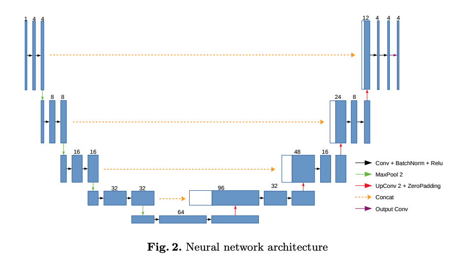 U-net_structure