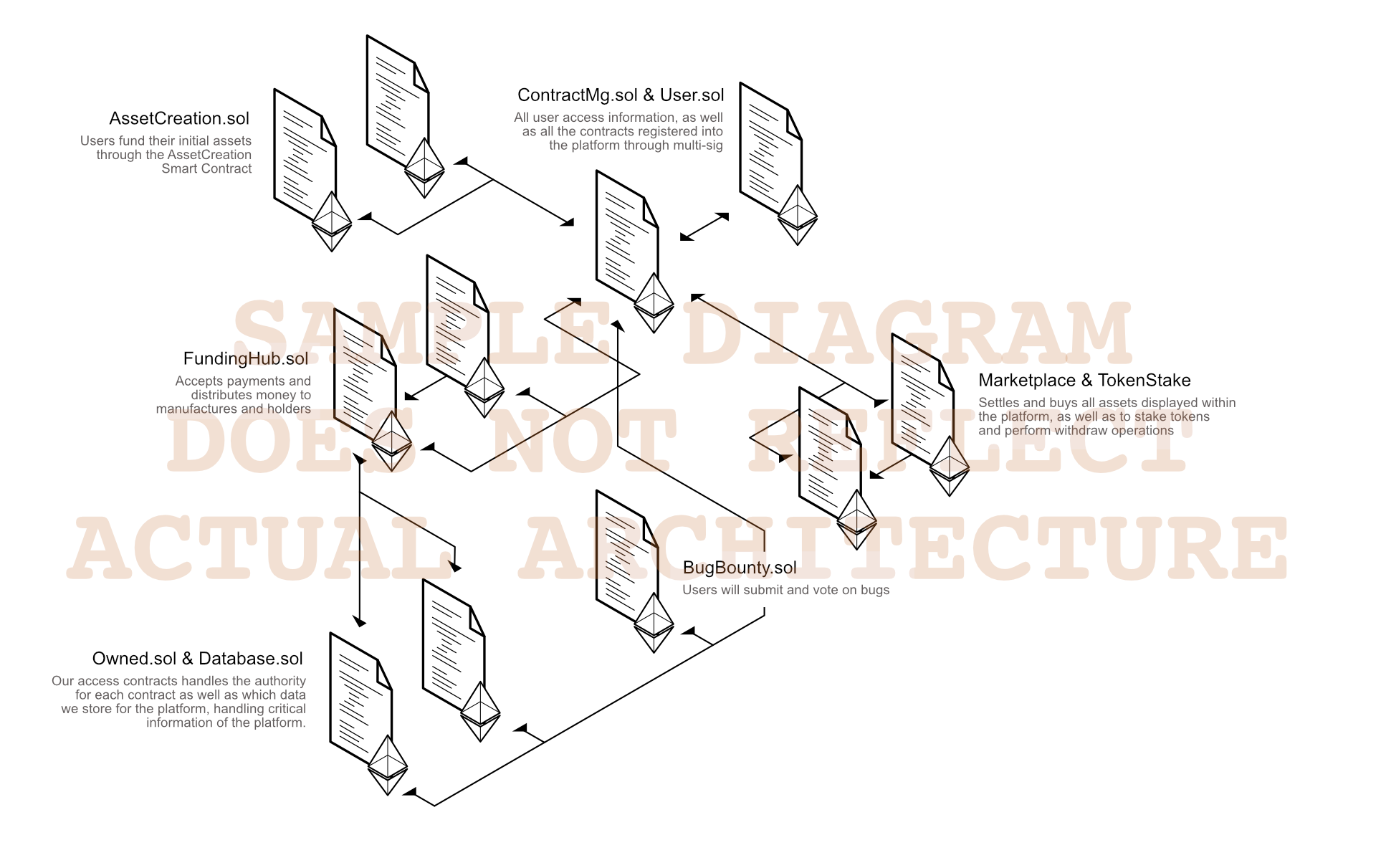 MyBitArchitectureDiagram