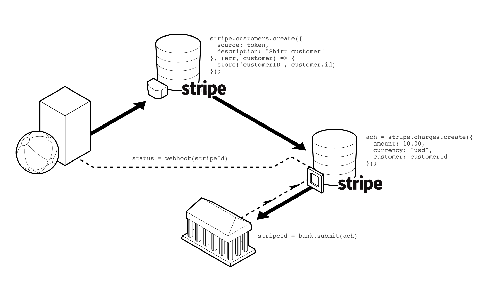 ACH Payments with Plaid and Stripe pt.3