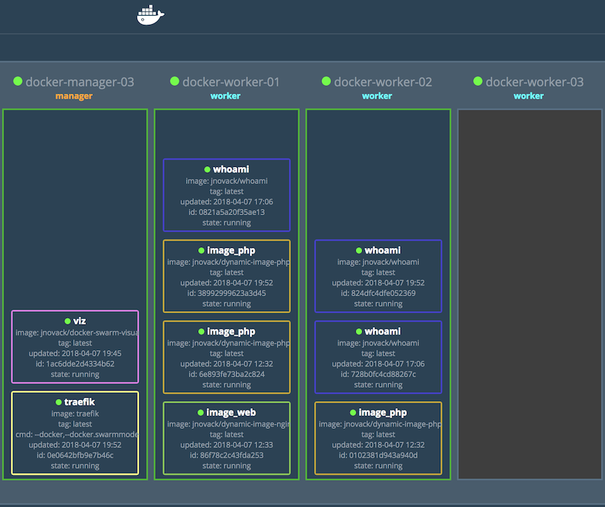 Sample image of  nodes with data