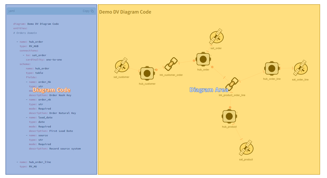 Data Vault Diagram Tool