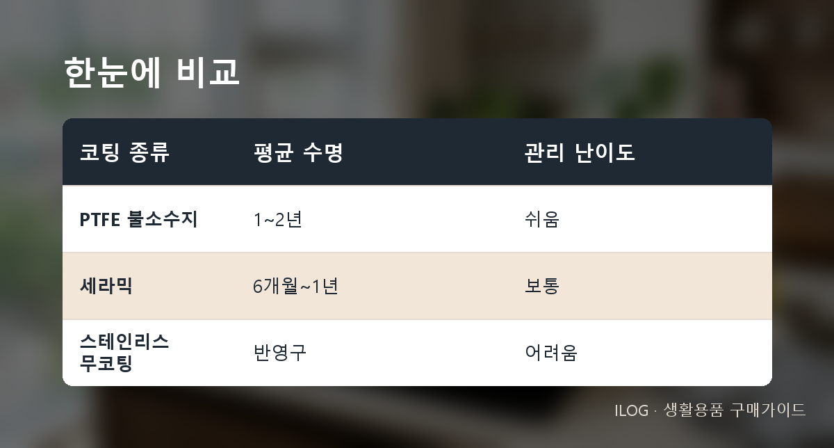 한눈에 비교