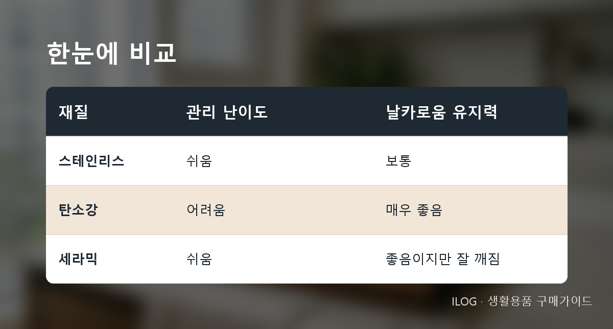 한눈에 비교