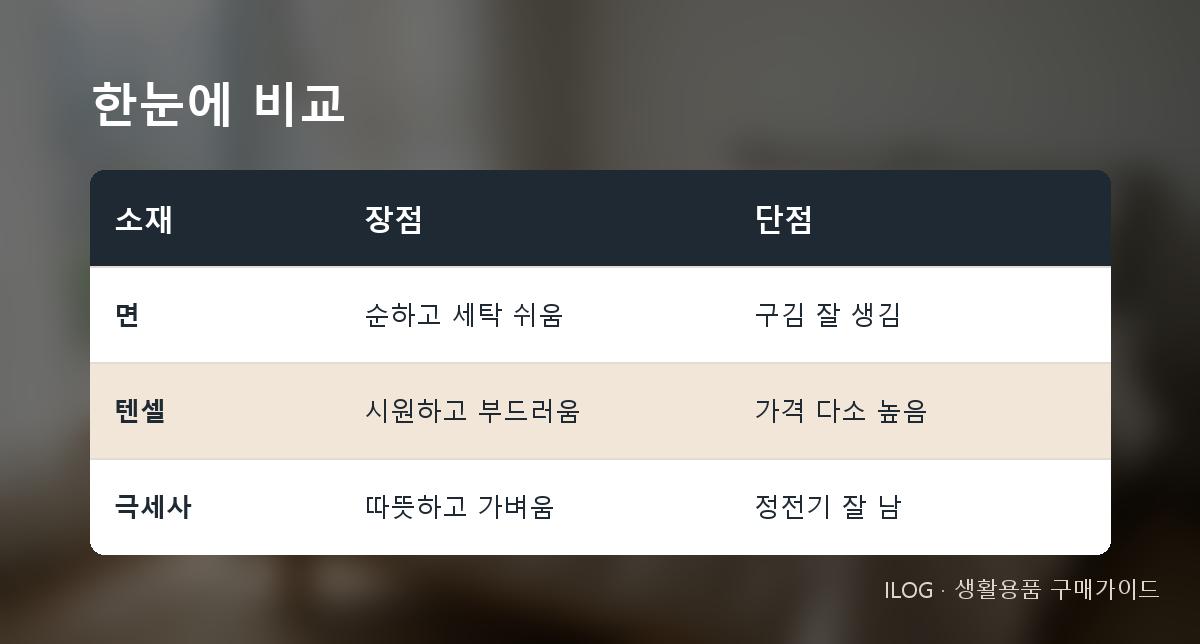 한눈에 비교