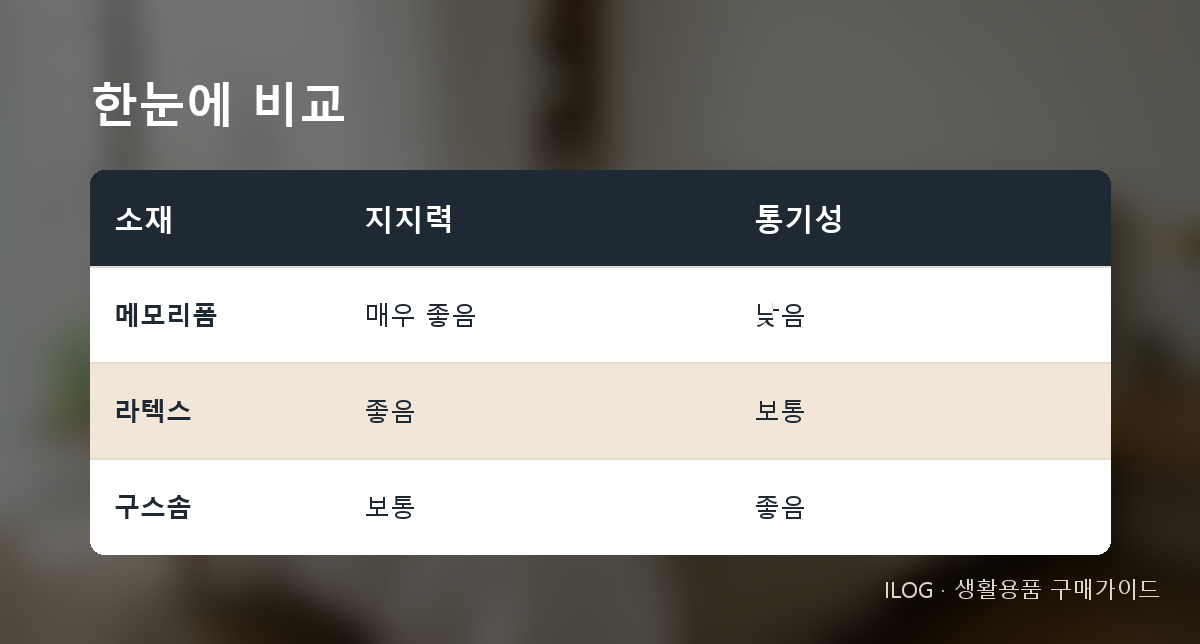 한눈에 비교