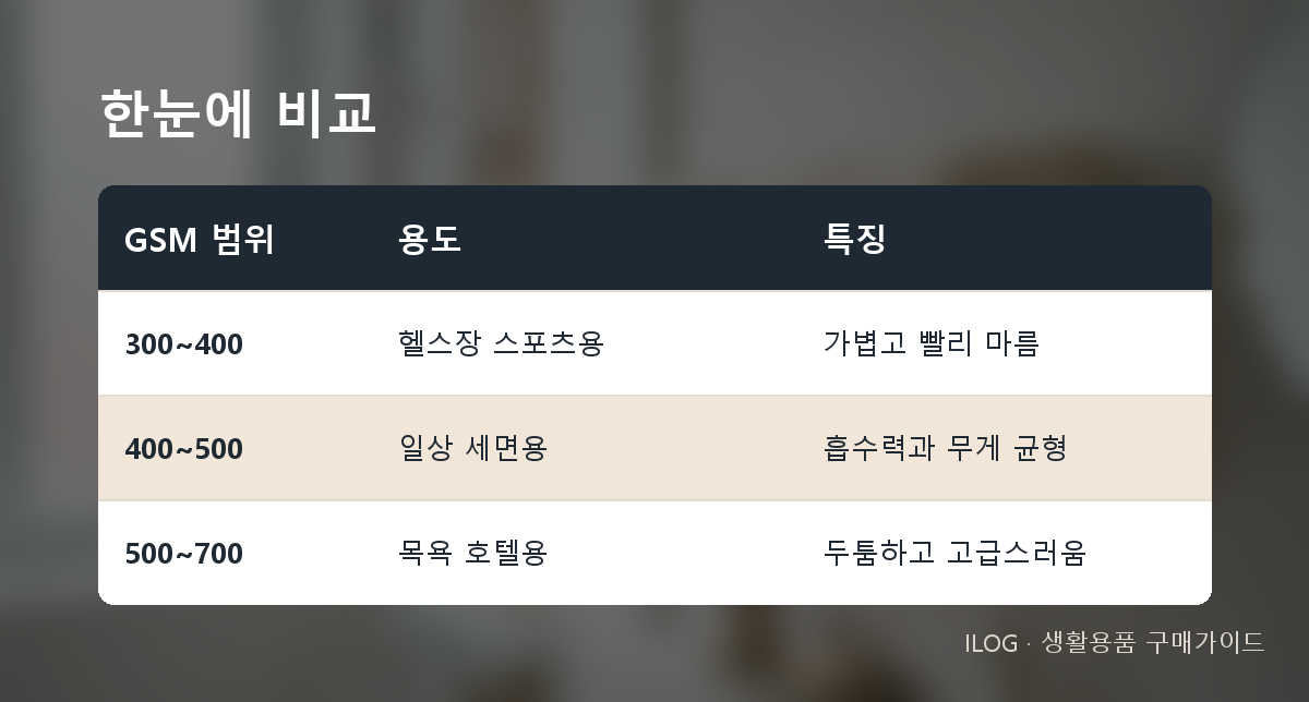 한눈에 비교
