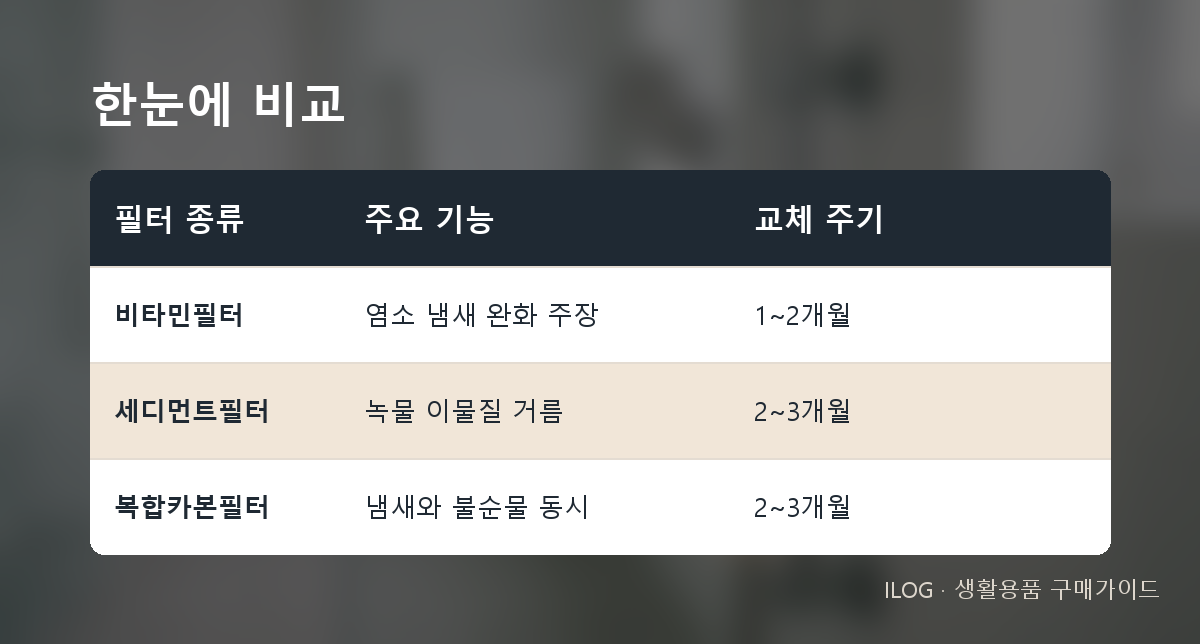 한눈에 비교