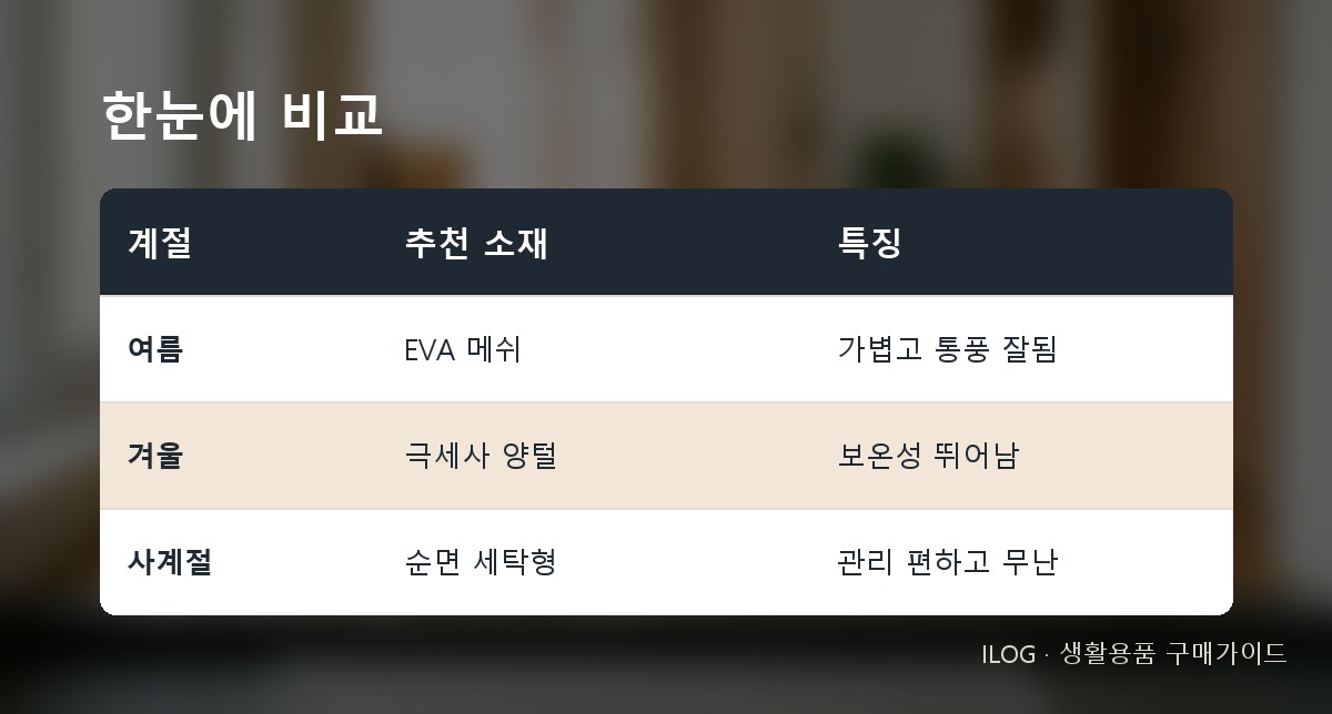 한눈에 비교