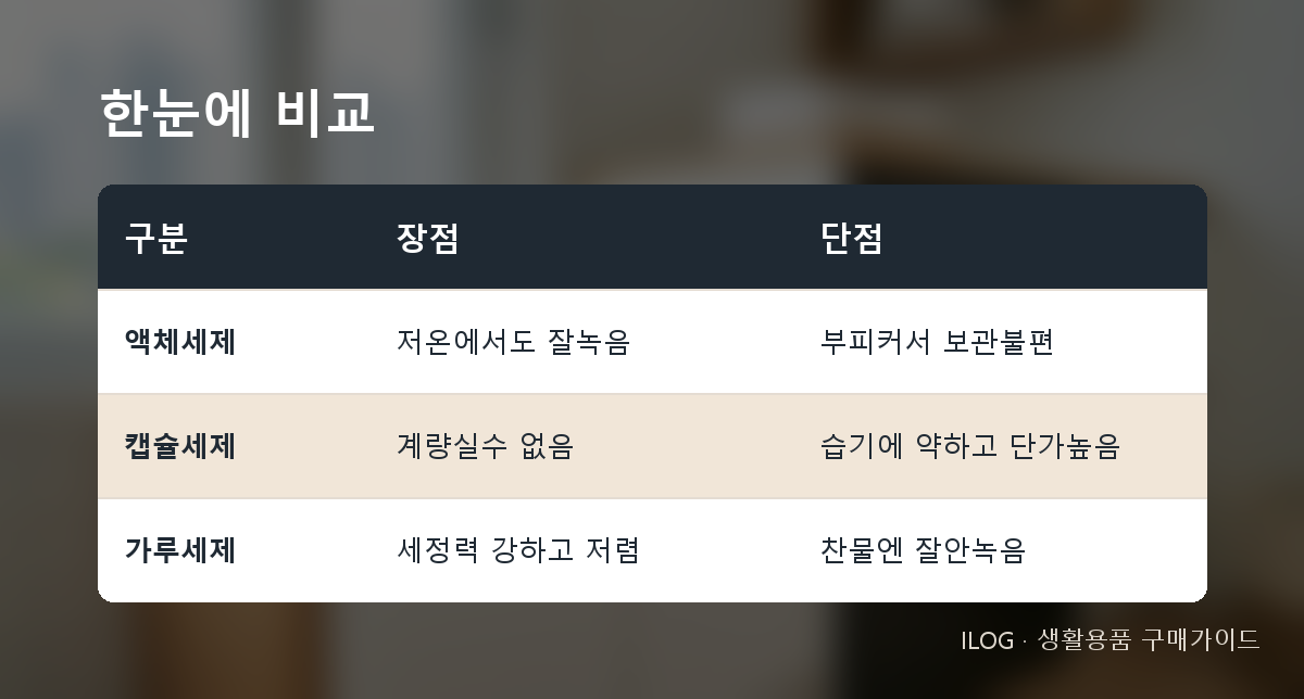 한눈에 비교