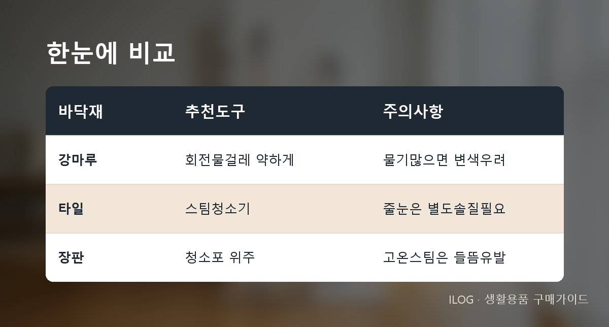 한눈에 비교
