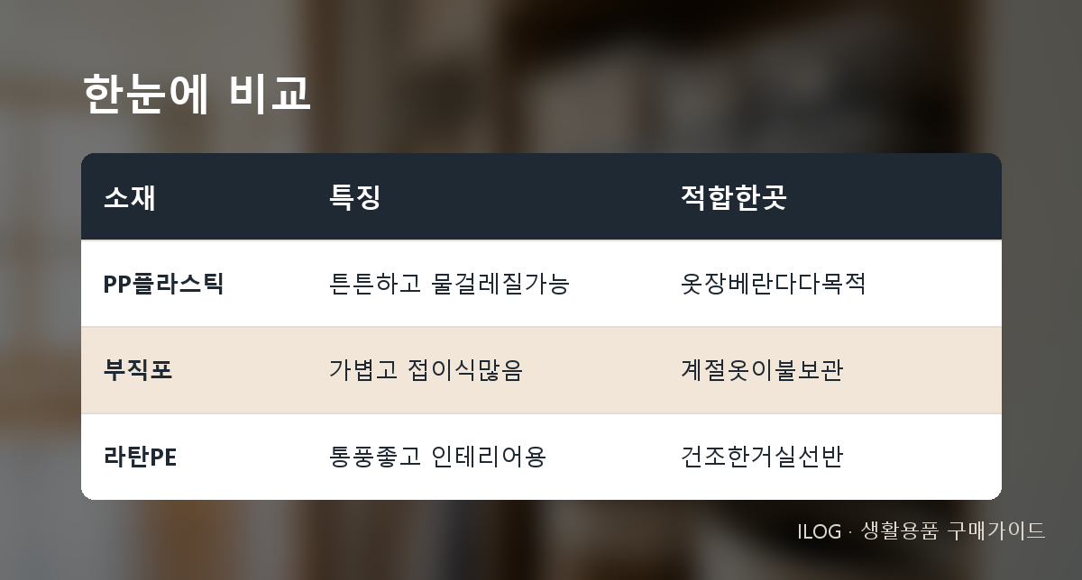 한눈에 비교