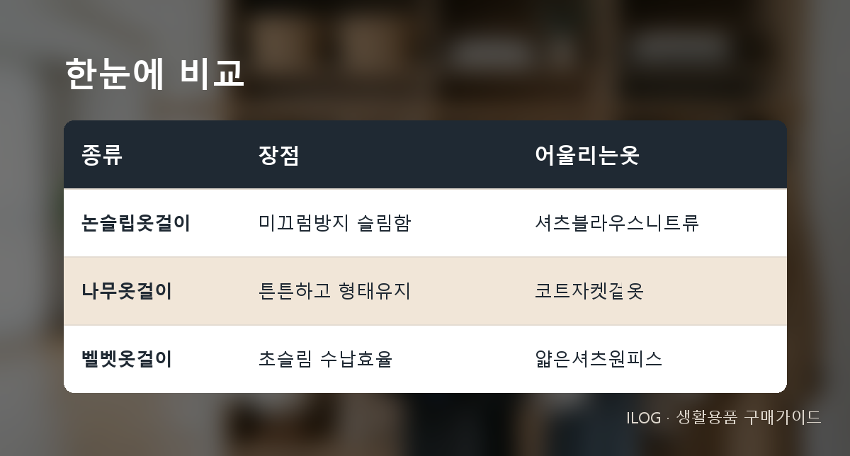 한눈에 비교