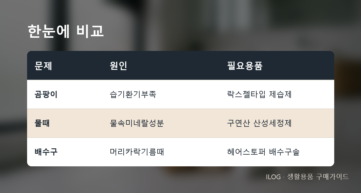 한눈에 비교
