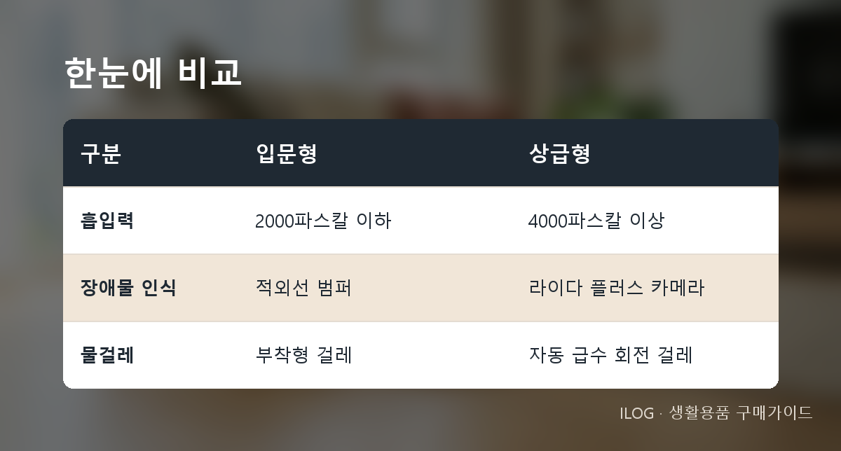 한눈에 비교