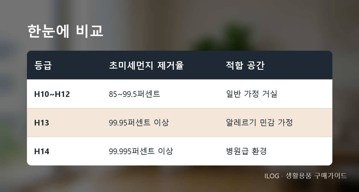 한눈에 비교