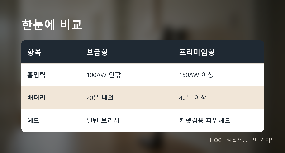 한눈에 비교