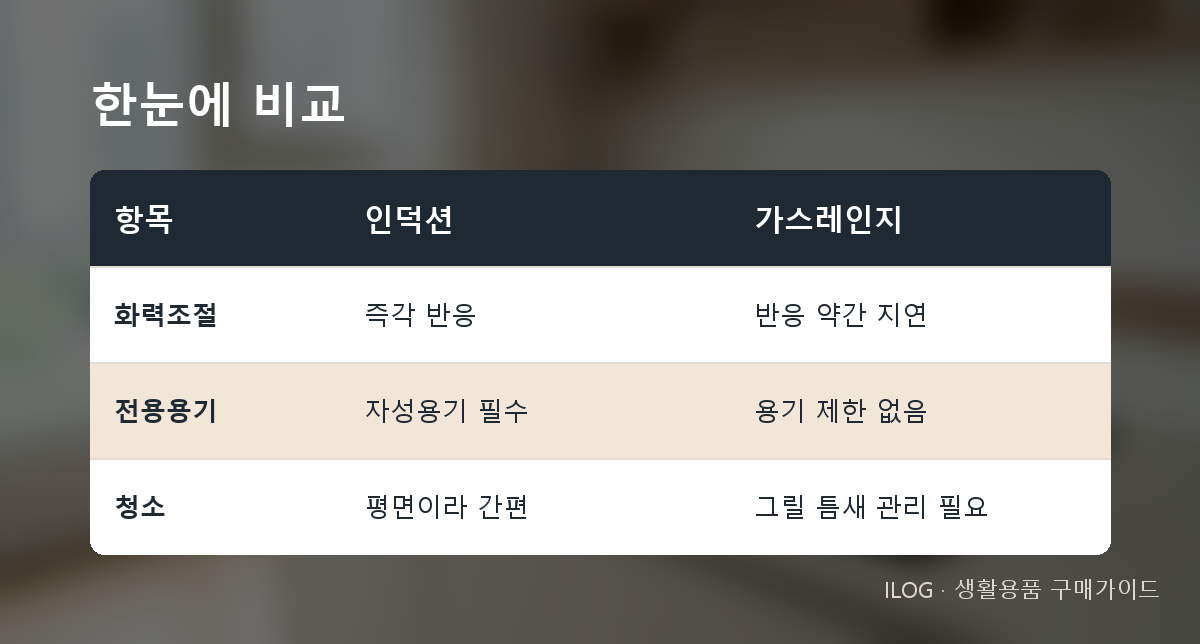 한눈에 비교