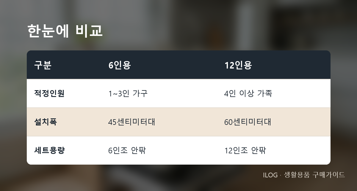 한눈에 비교