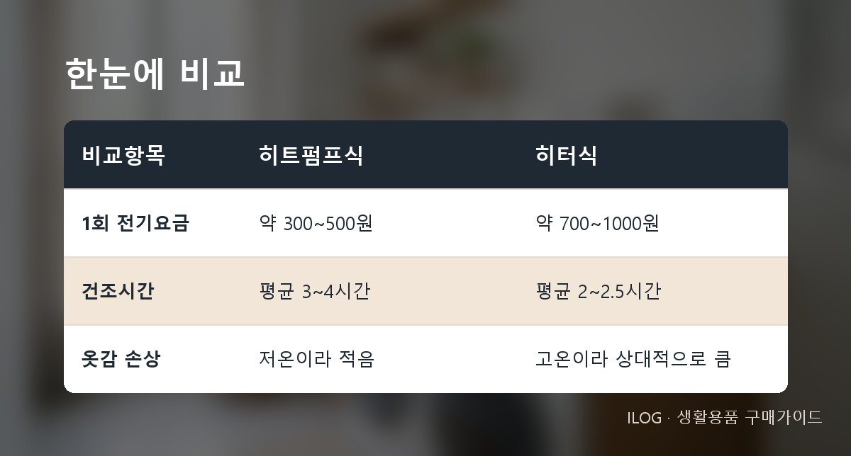 한눈에 비교