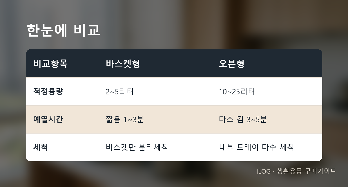 한눈에 비교