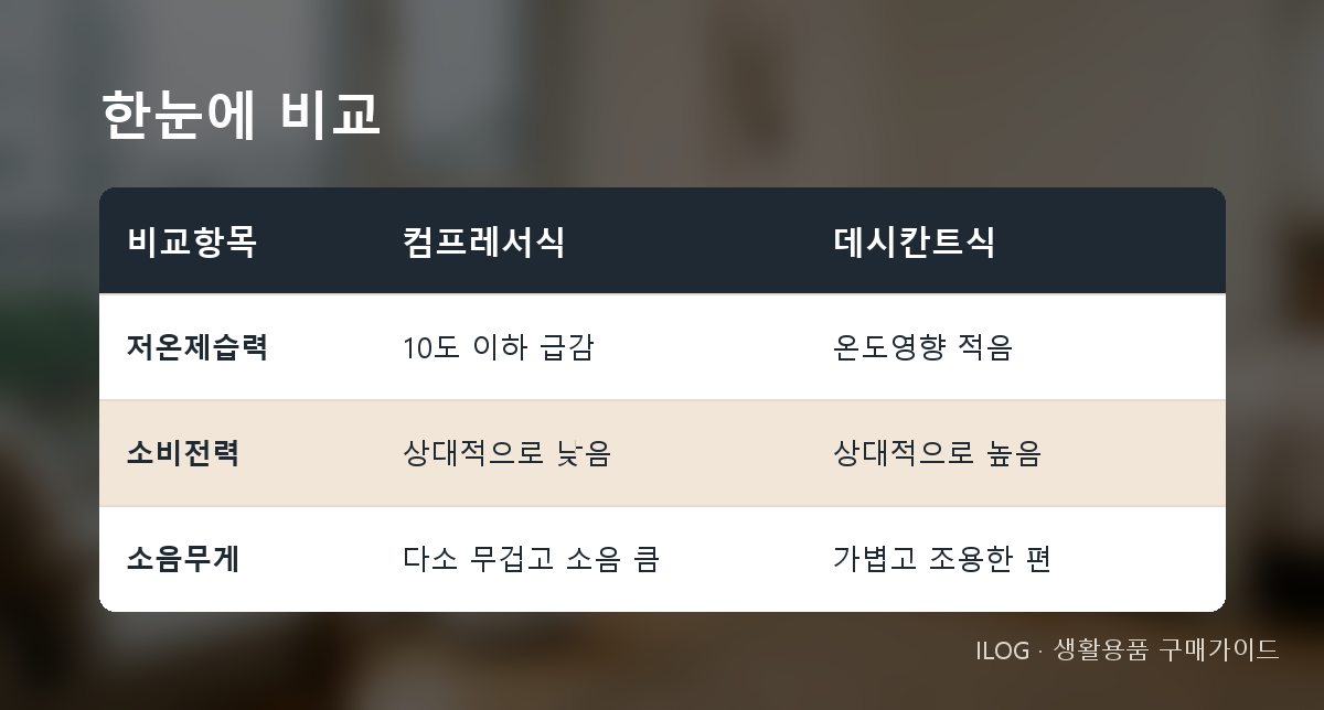 한눈에 비교