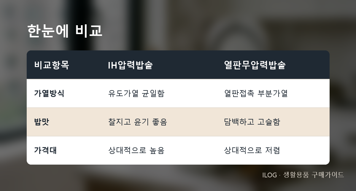 한눈에 비교