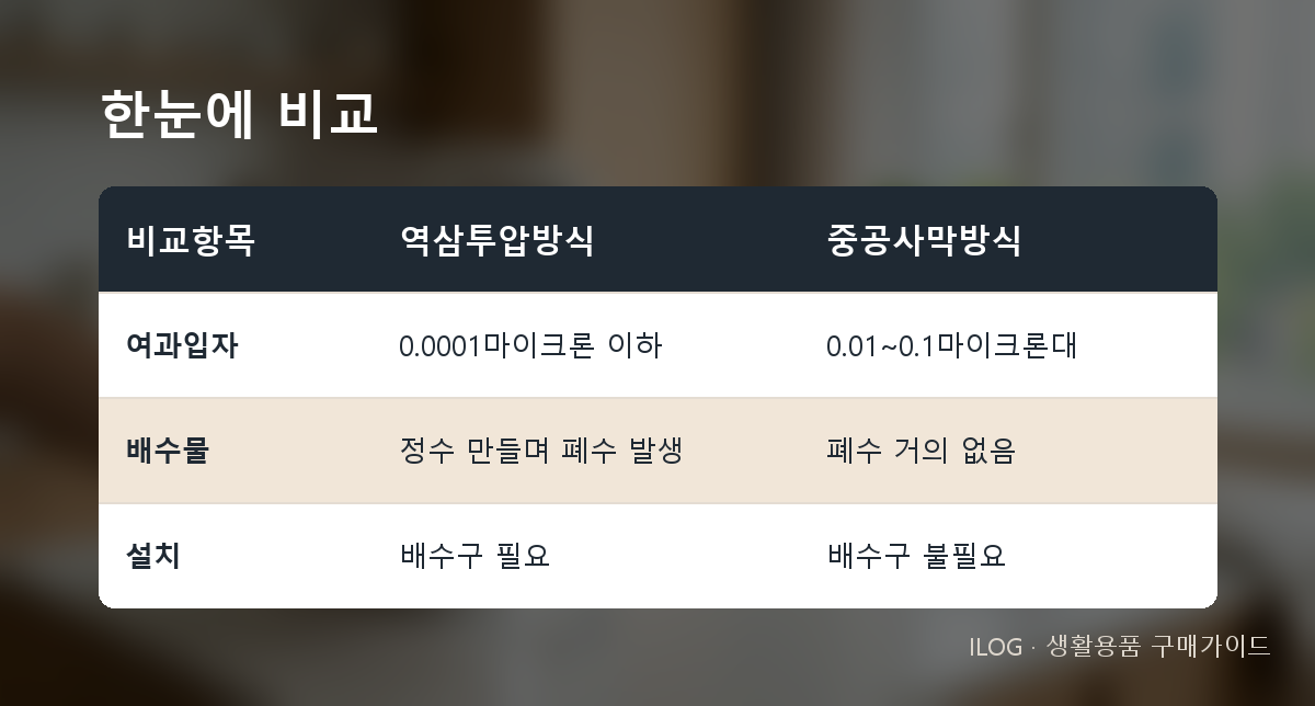 한눈에 비교