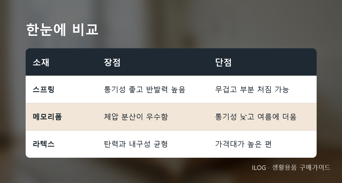 한눈에 비교