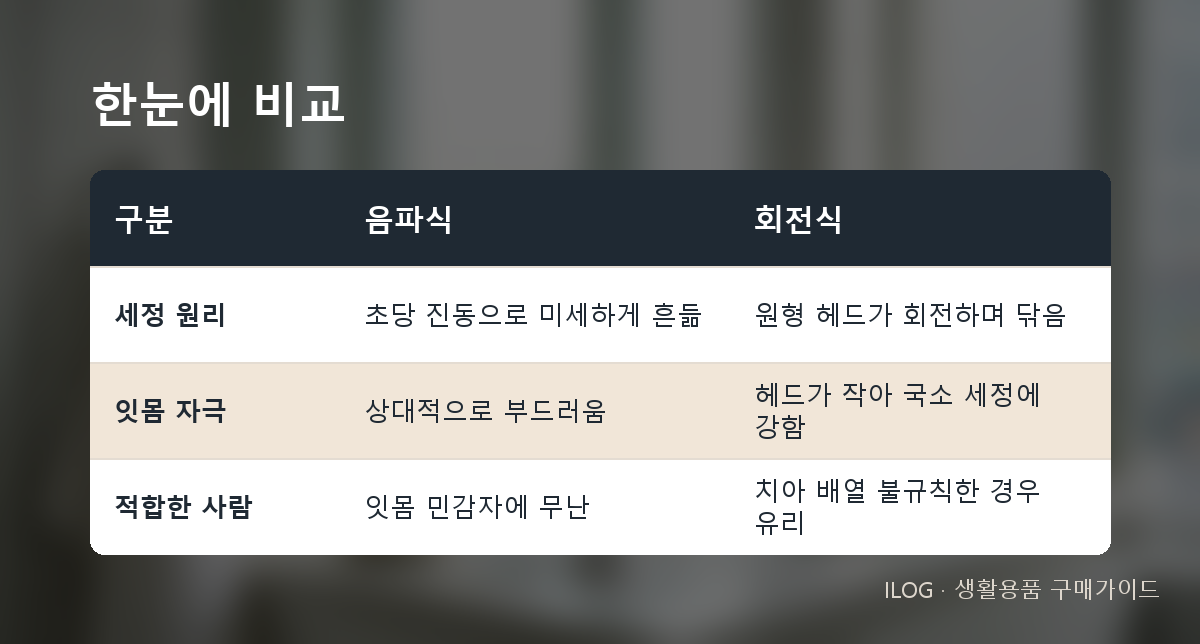 한눈에 비교