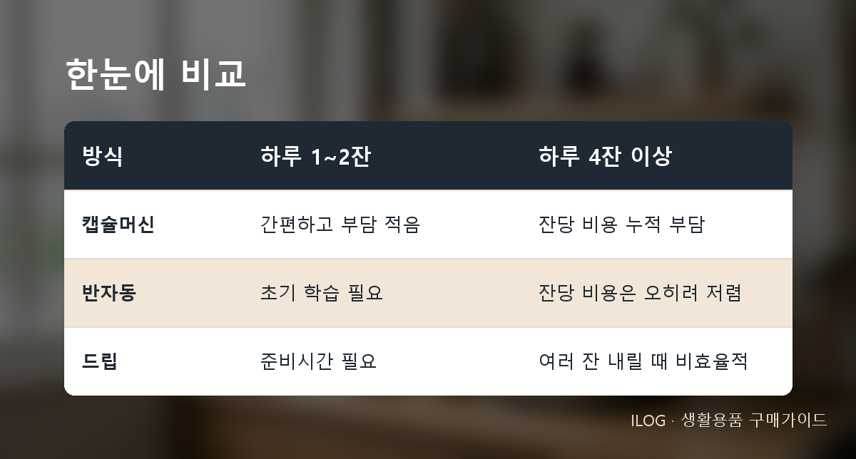 한눈에 비교