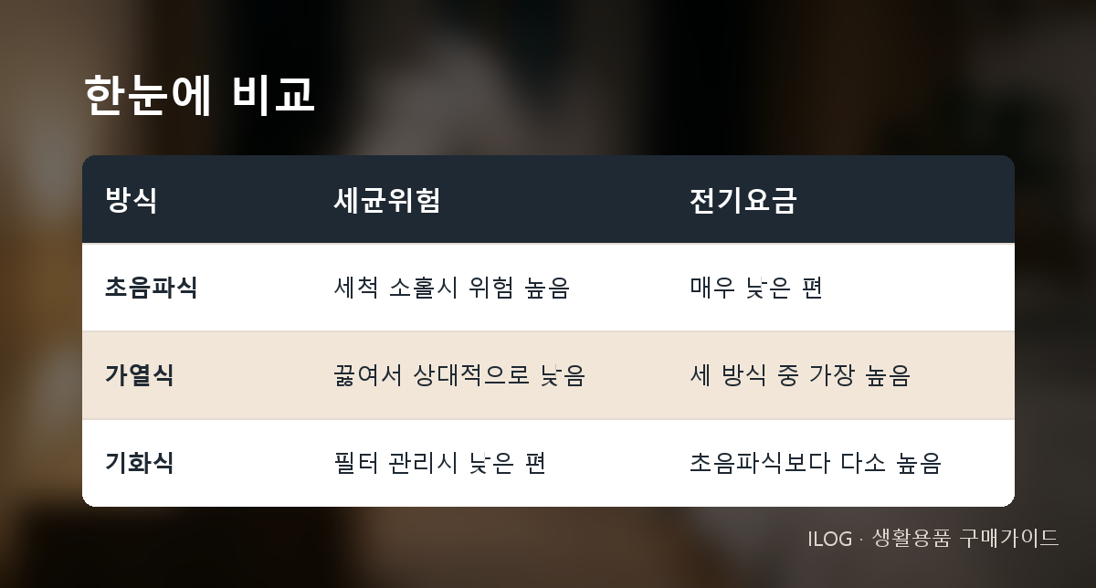 한눈에 비교