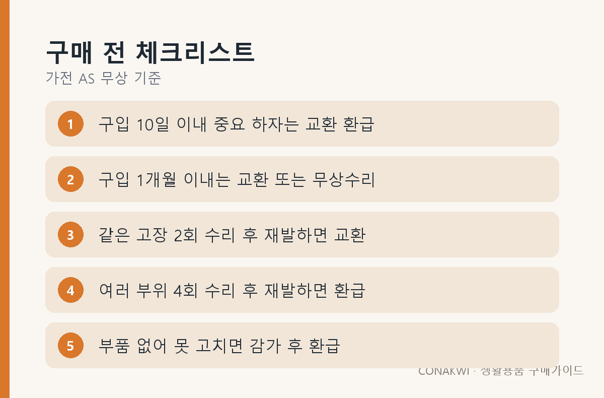 구매 전 체크리스트