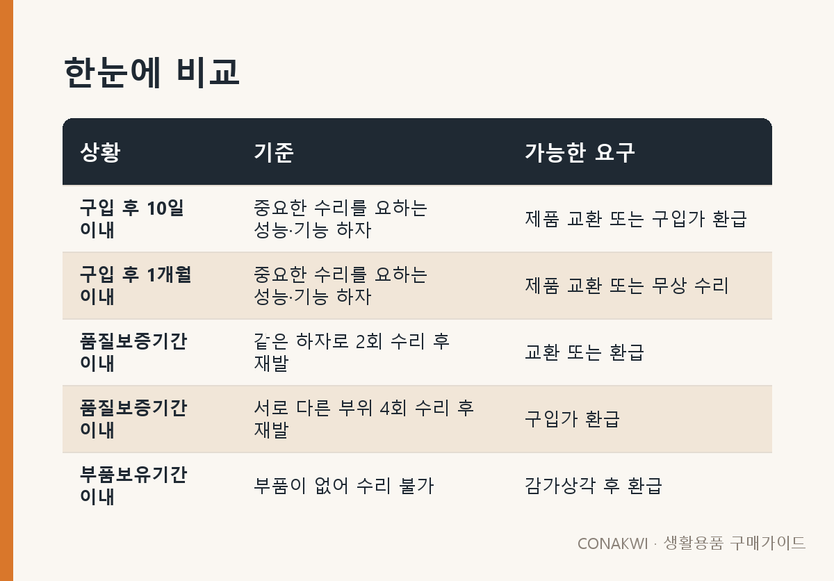 한눈에 비교
