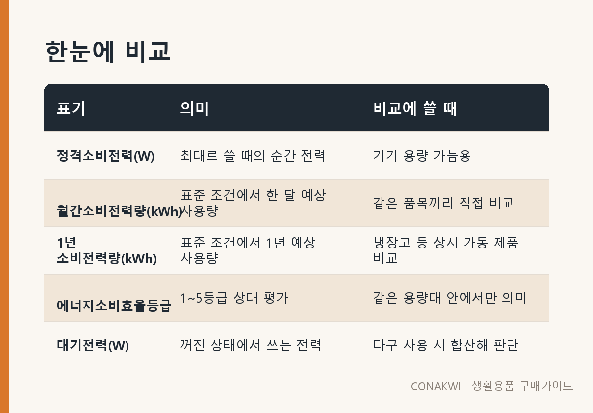 한눈에 비교