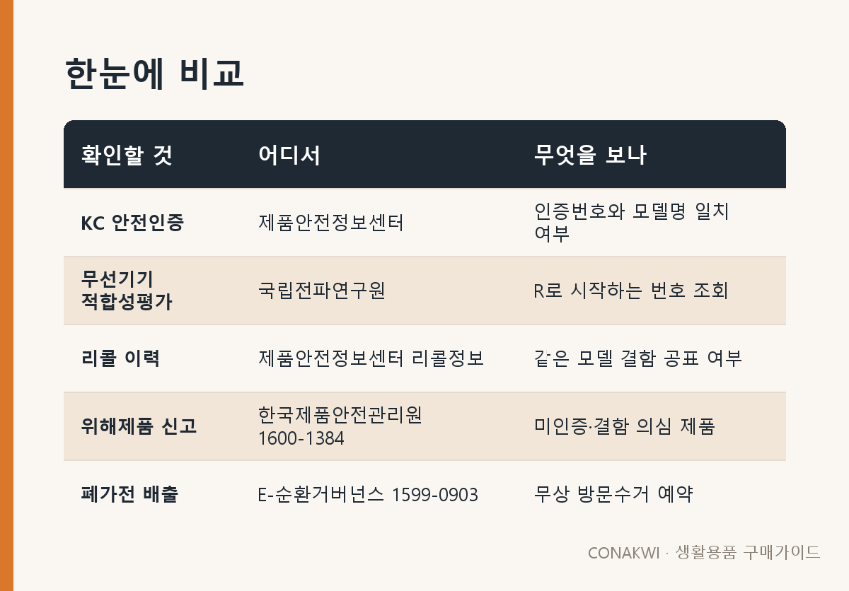 한눈에 비교