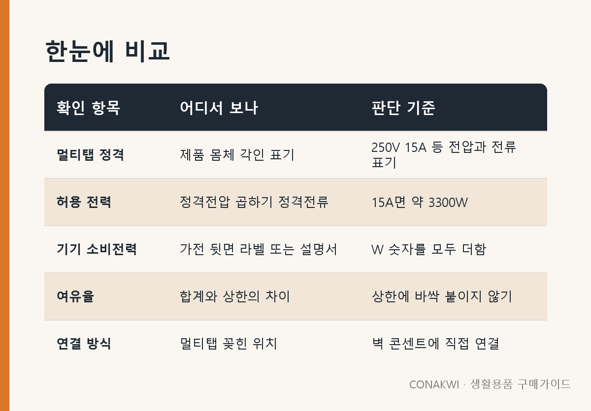 한눈에 비교