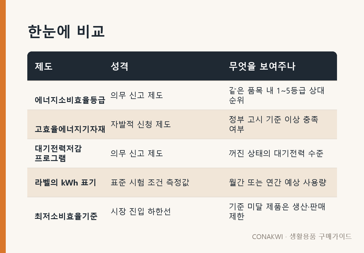 한눈에 비교