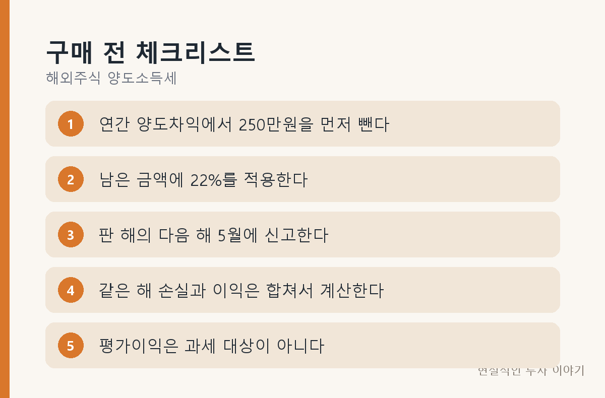 구매 전 체크리스트